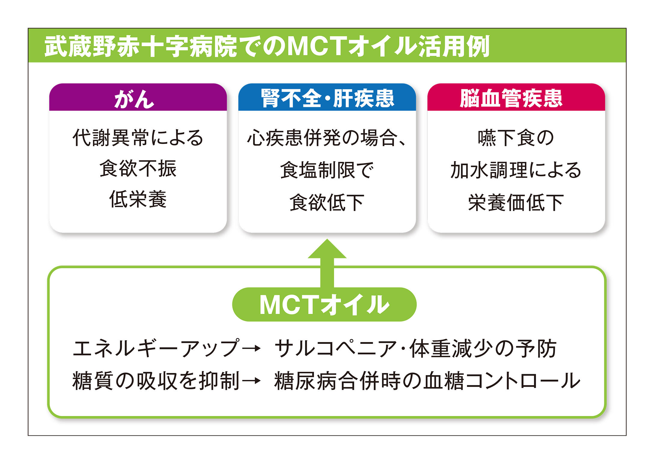 8. ブラックシードオイル