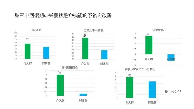 熊リハ_回復期改善グラフ.jpg